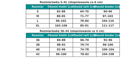Rozmiarówka fartuchów medycznych: Dlaczego 36–64 to lepszy wybór niż S–XL?